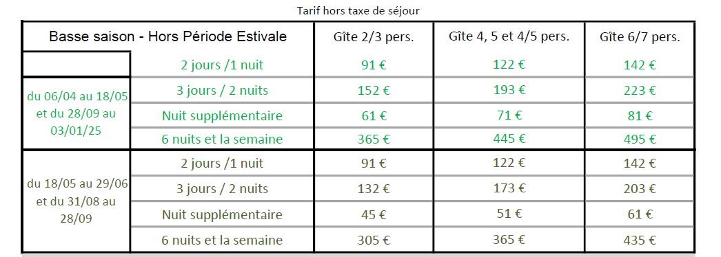 Prix 2024 Saint Privat hors saison recadré