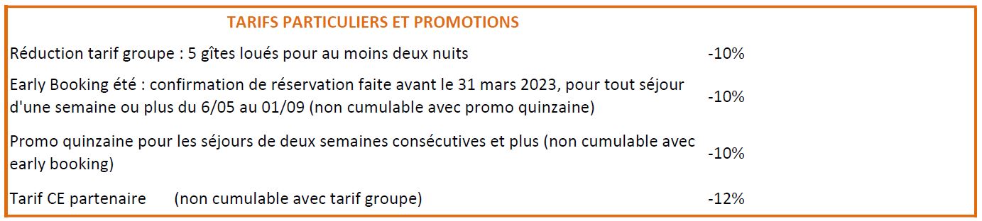 promotions 2023